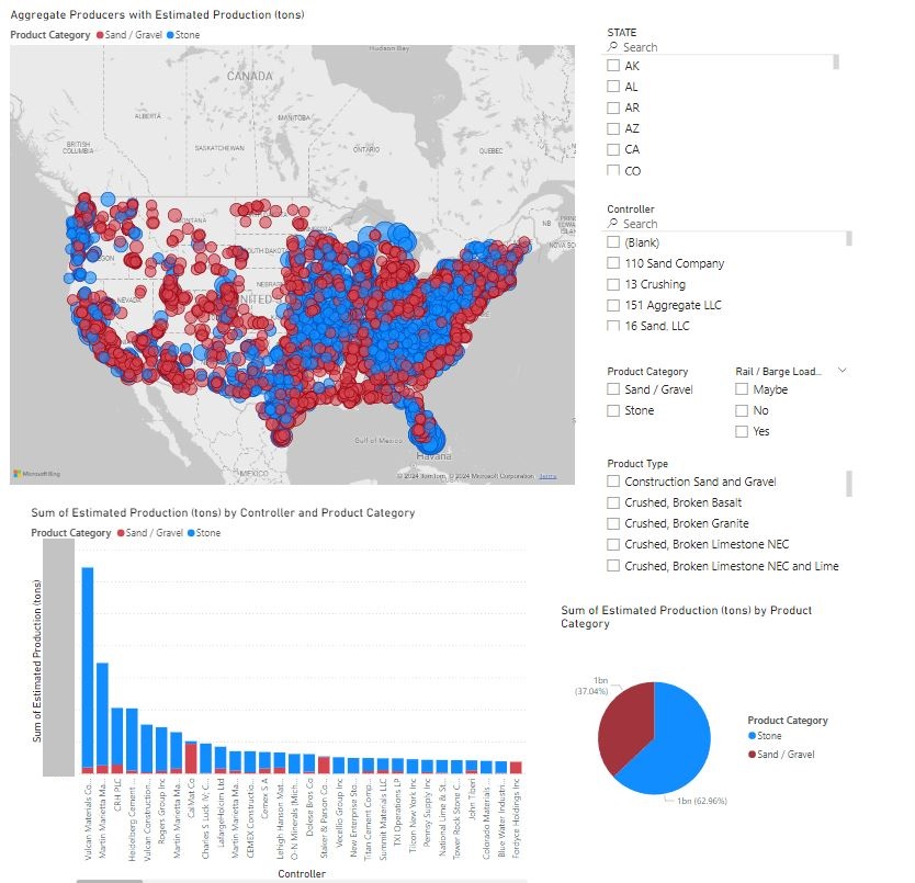 Mining Data API