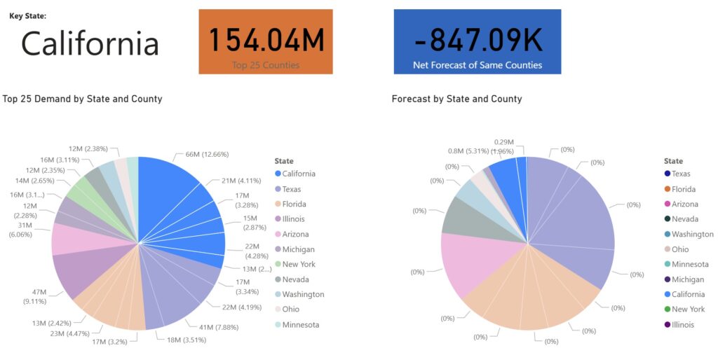 California's Counties for construction aggregate demand