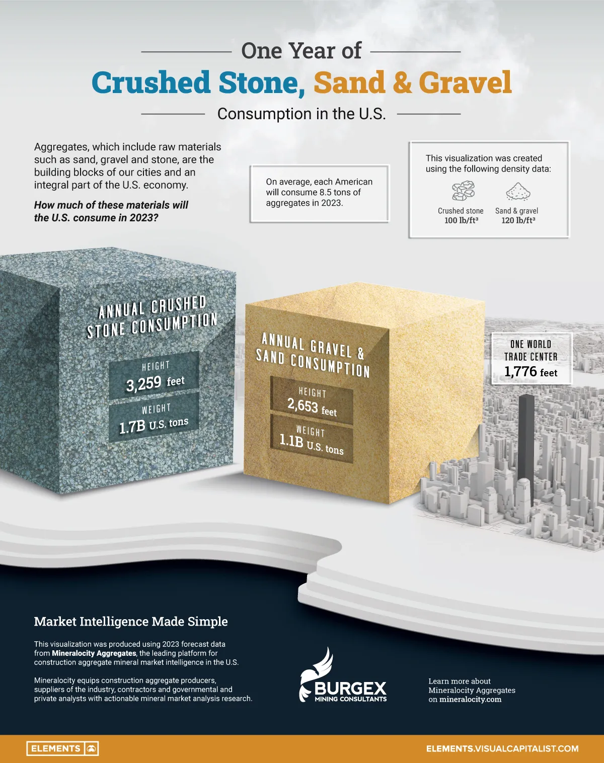 Visualizing One Year of Sand, Gravel, and Stone Consumption in the U.S.